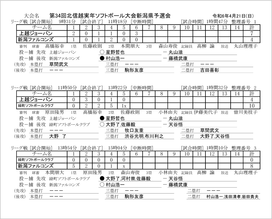 第34回北信越実年記録4号