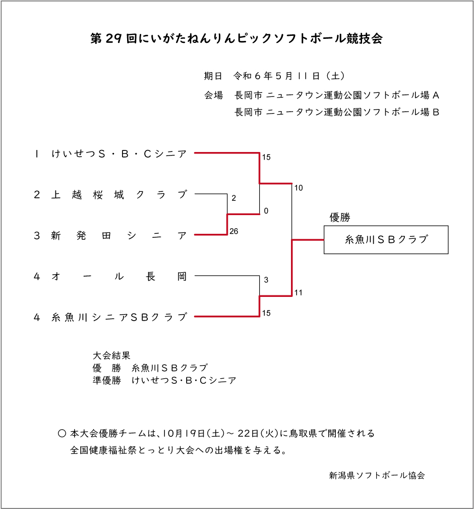 第29回にいがたねんりんピック記録3号