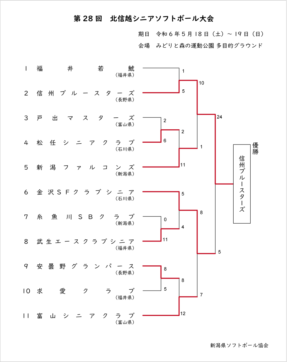 第29回北信越シニア記録3号