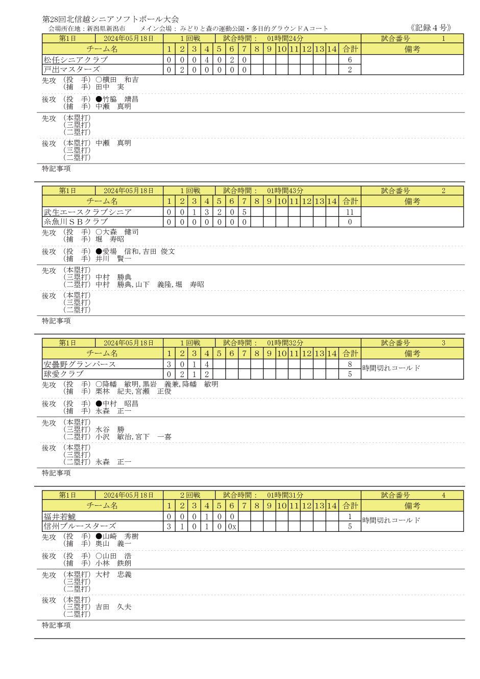 第29回北信越シニア記録4号