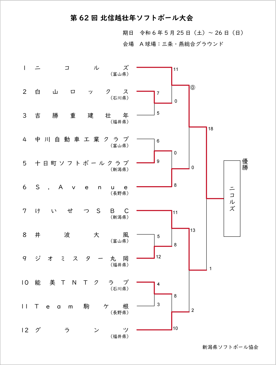 第62回北信越壮年記録3号