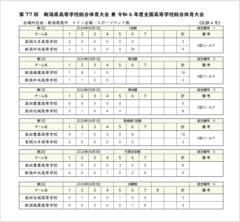 第77回高等学校総合記録3号