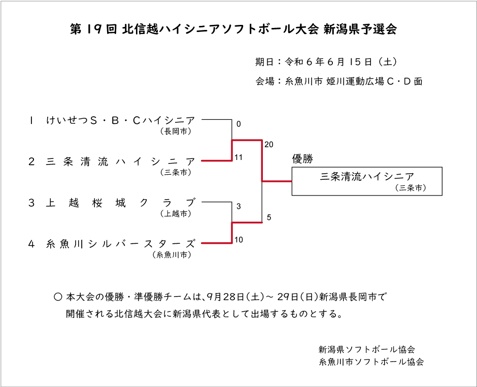 第19回北信越ハイシニア記録3号
