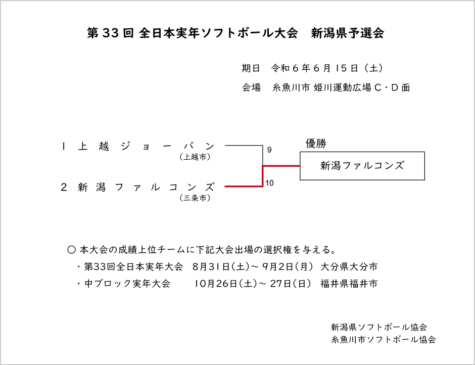第33回全日本実年記録3号