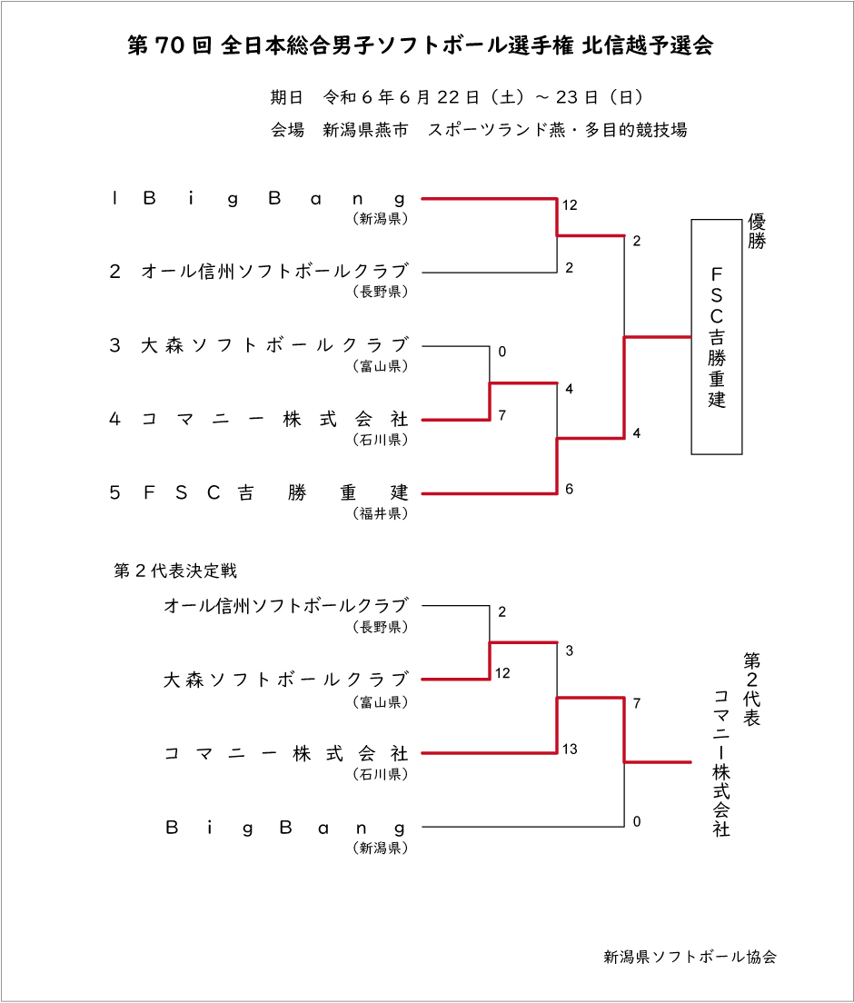 第70回全日本総合男子記録3号