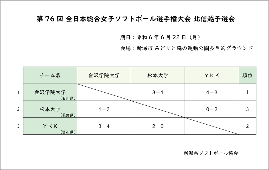 第76回全日本総合女子記録3号