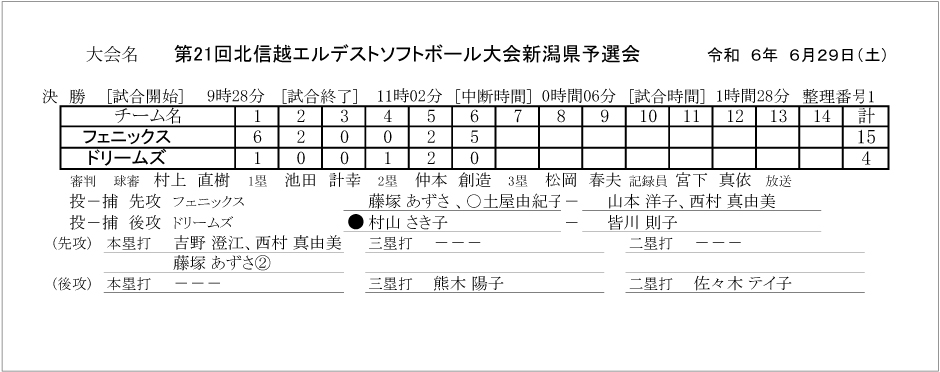第21回北信越エルデスト記録4号