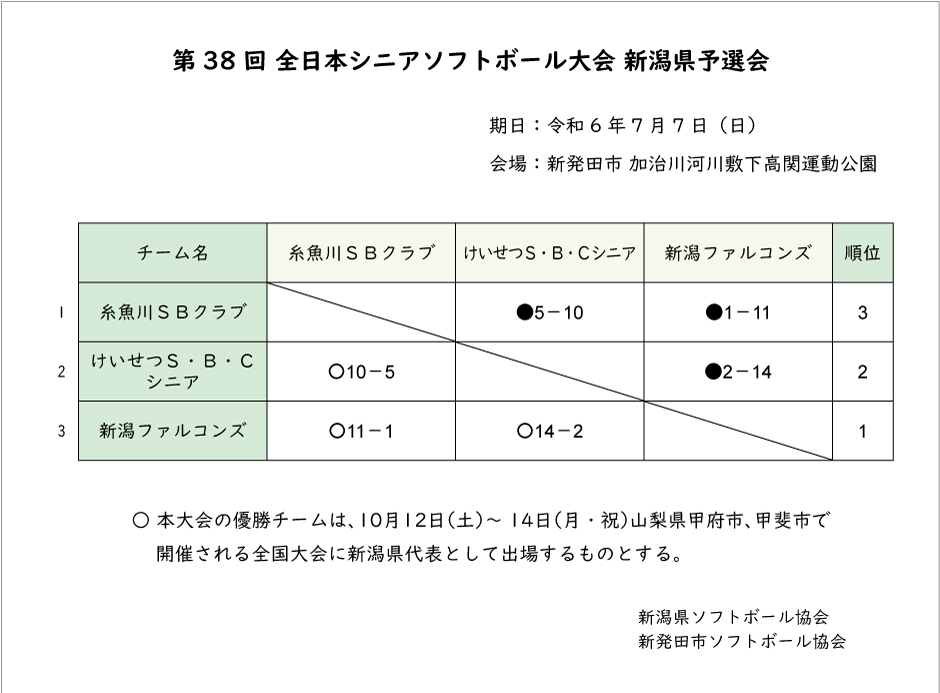 第38回全日本シニア記録3号