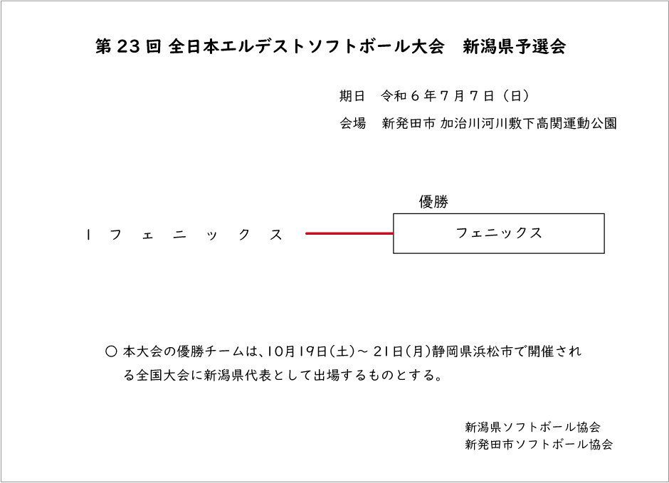 第23回全日本エルデスト記録3号