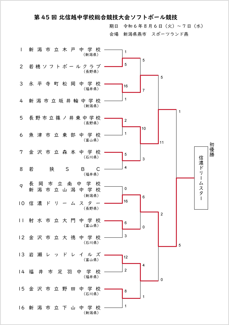 第45回北信越中学校記録3号