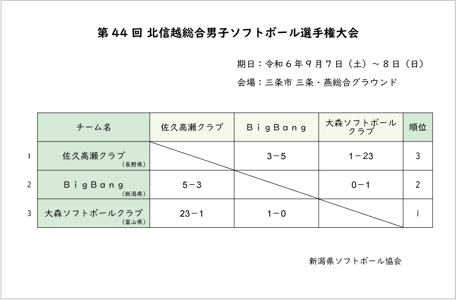 第44回北信越総合男子記録3号
