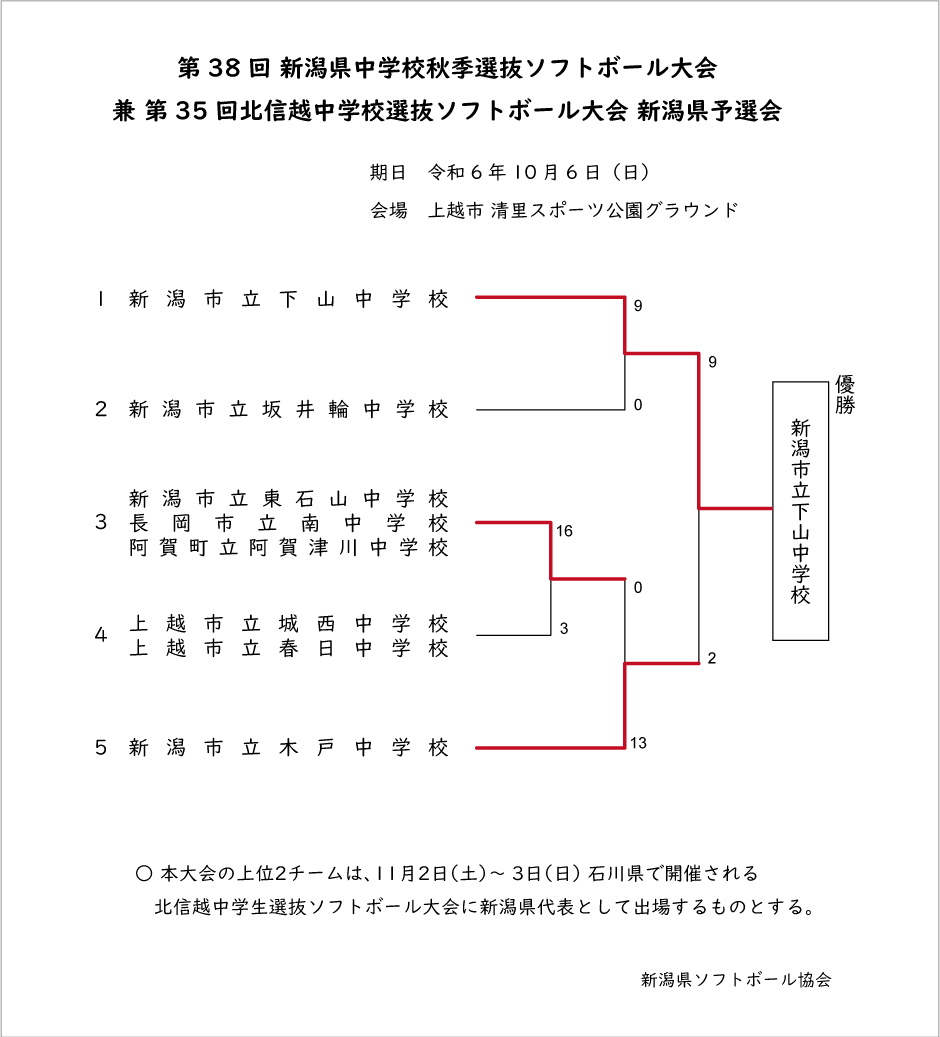 第38回中学校秋季選抜記録3号