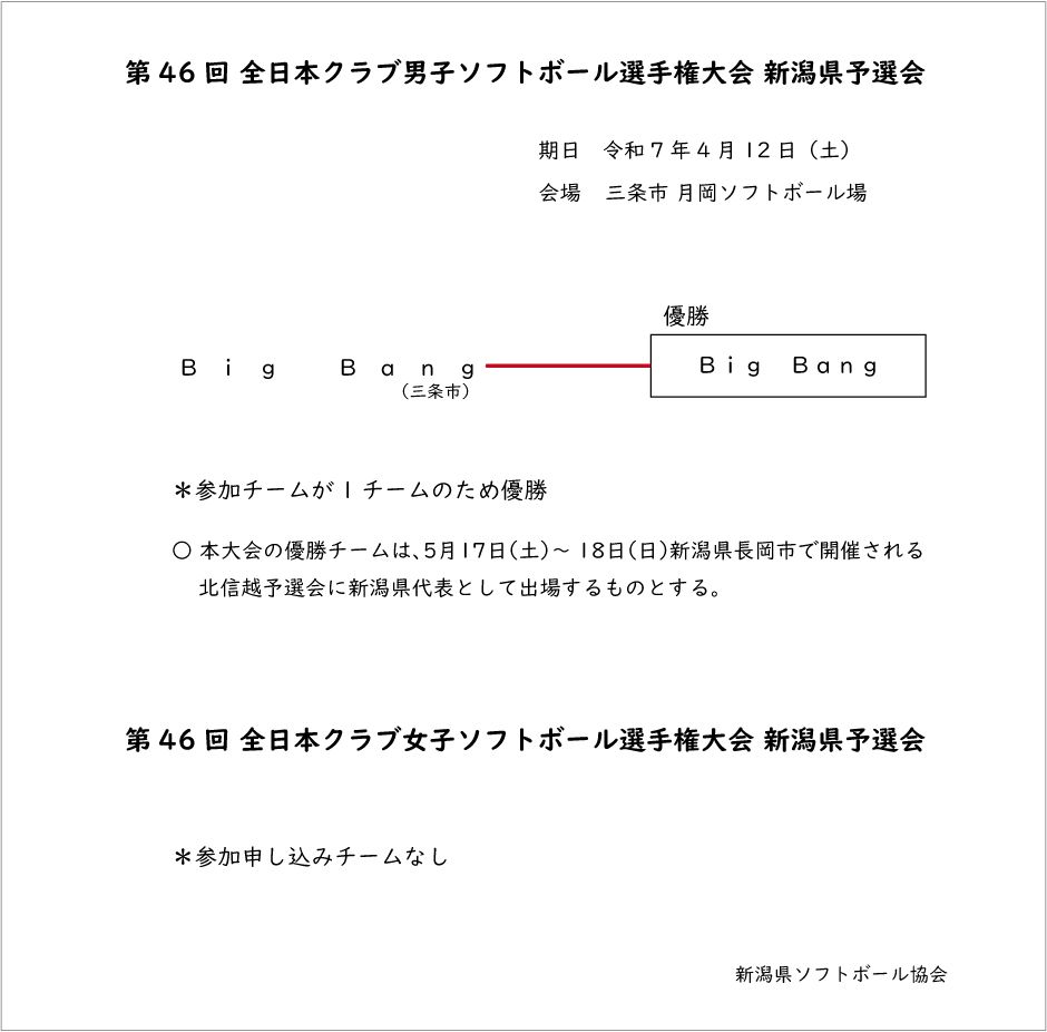 第46回全日本クラブ男子・女子記録3号