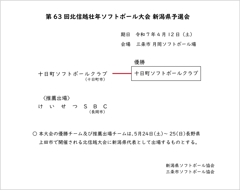 第62回北信越壮年記録3号