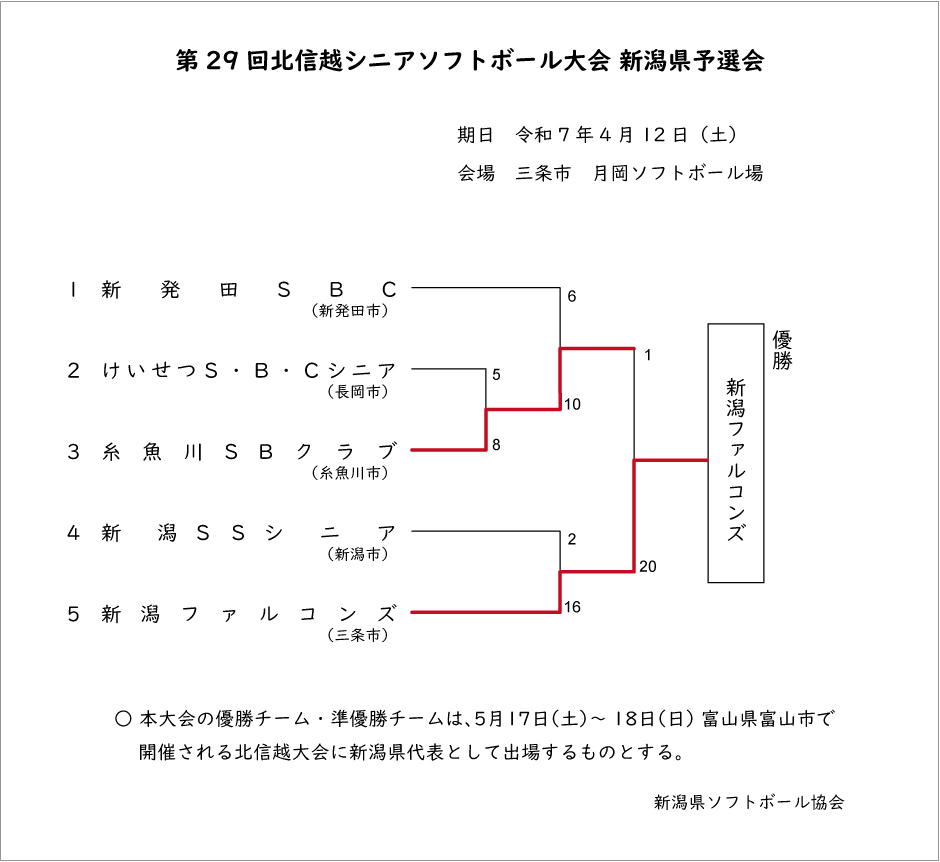 第29回北信越シニア記録3号