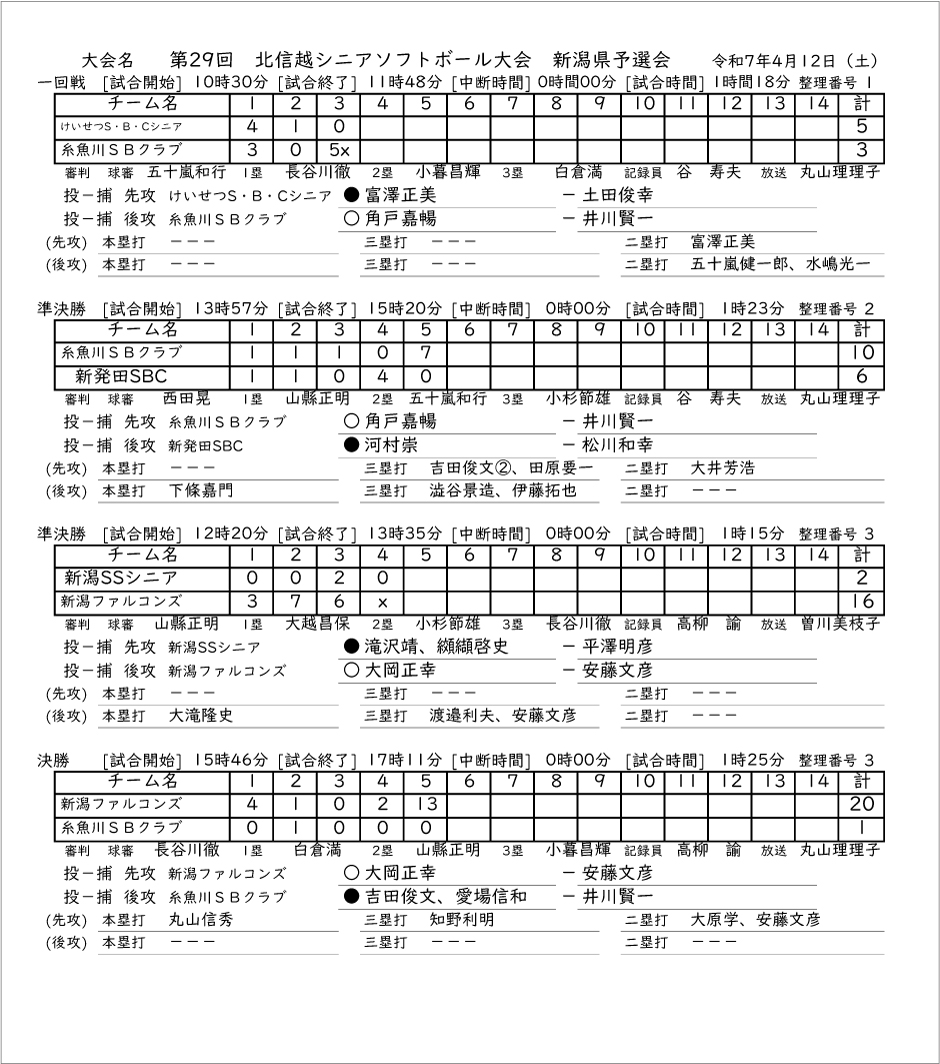 第29回北信越シニア記録4号