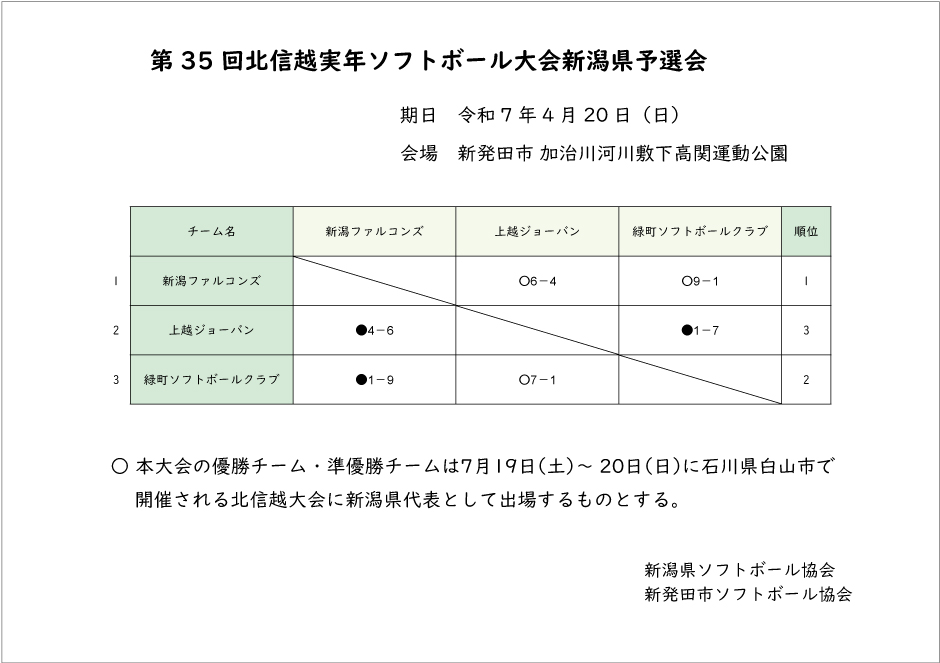 第35回北信越実年選抜記録3号