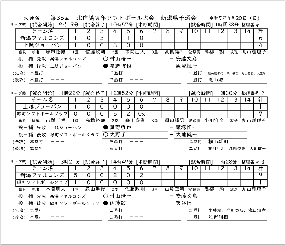 第35回北信越実年記録4号