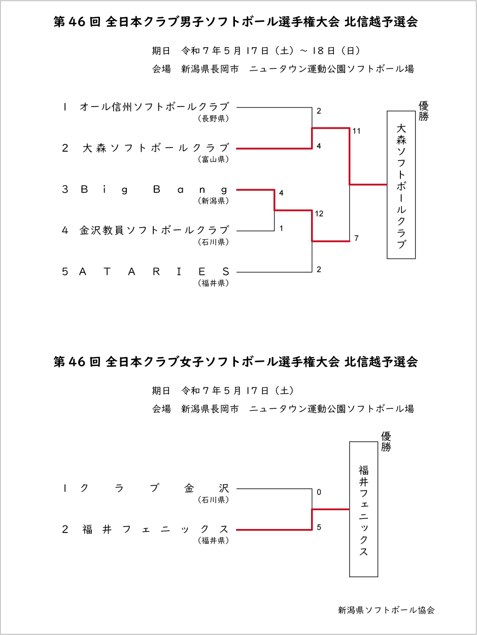第46回全日本クラブ男女記録3号