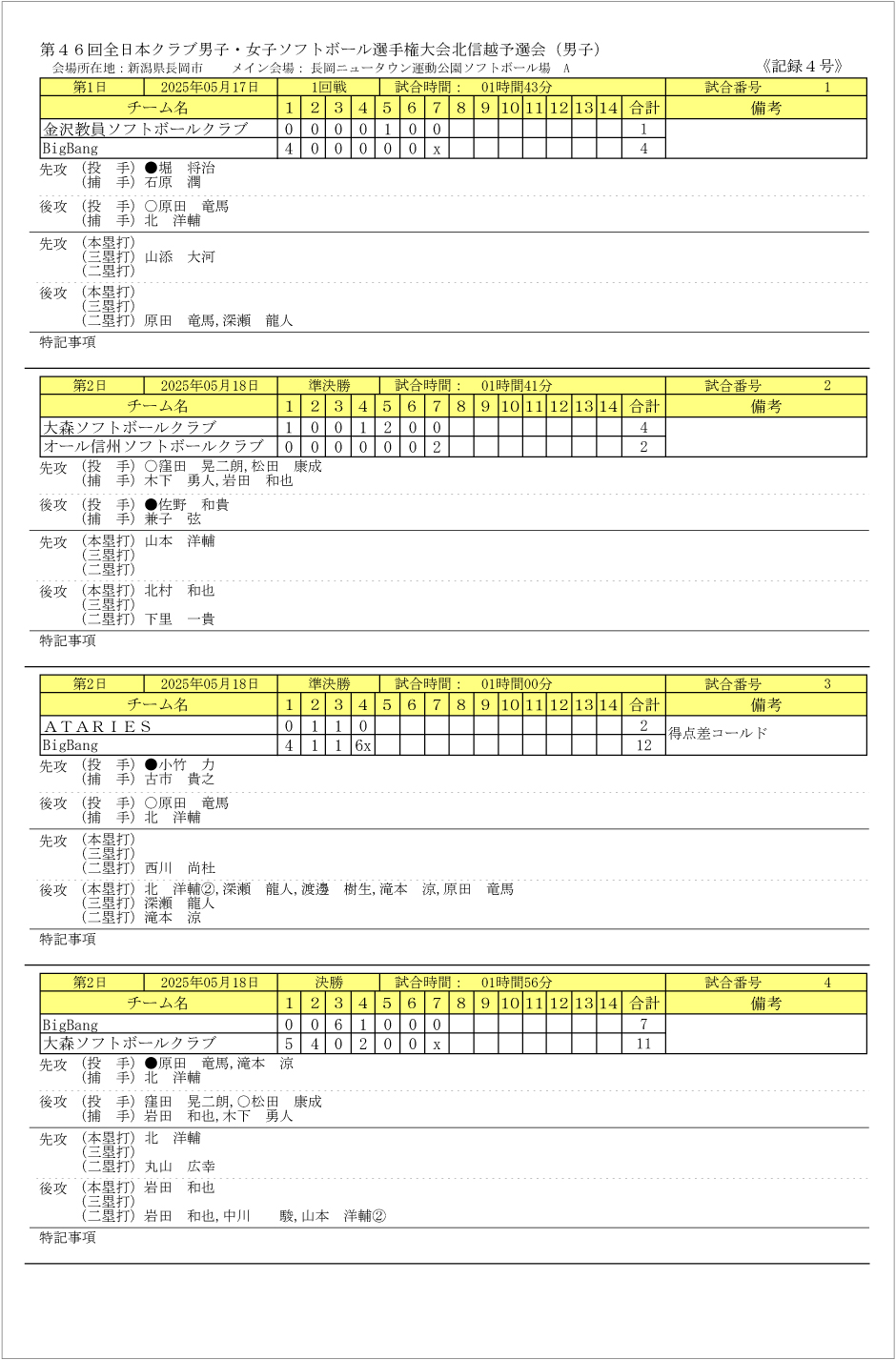 第46回全日本クラブ男子記録4号