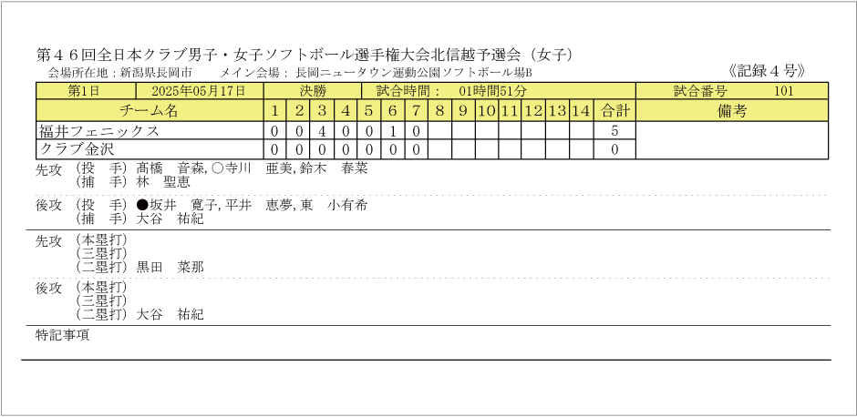 第46回全日本クラブ女子記録4号