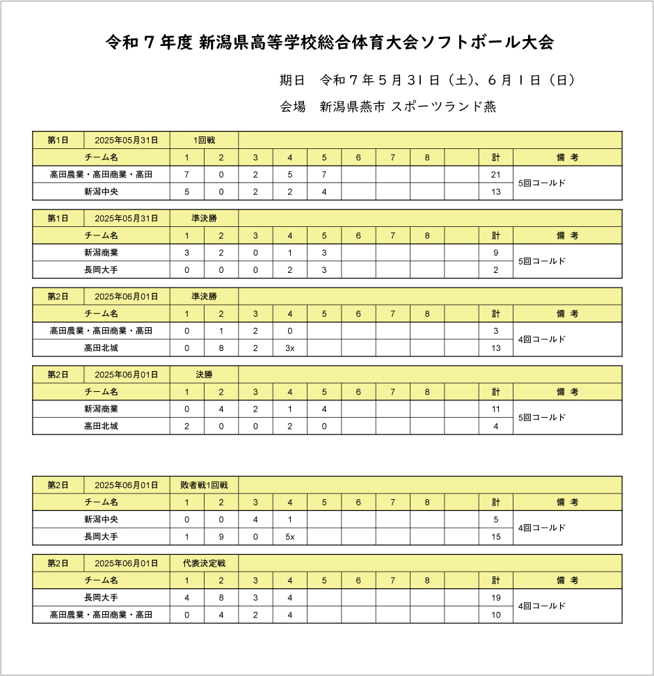 R7全国高等学校記録4号