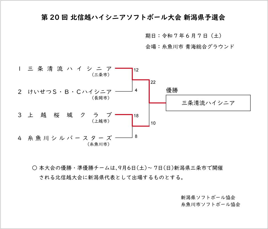 第34回全日本実年記録3号