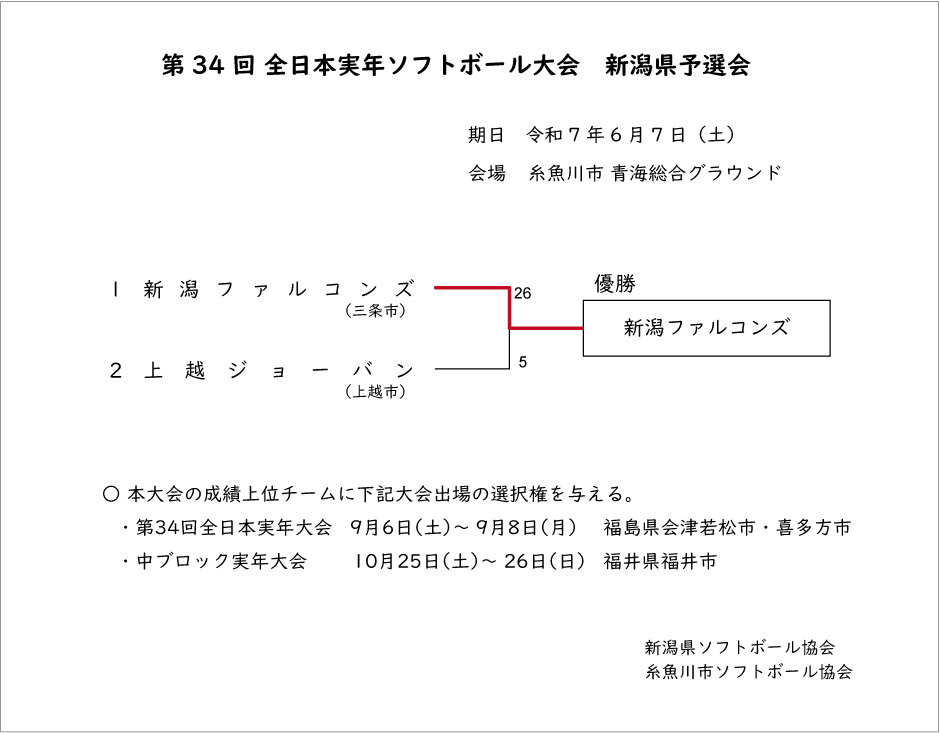 第34回全日本実年記録3号