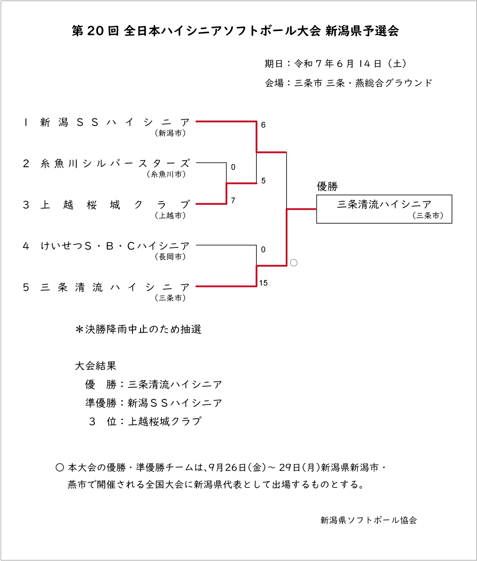 第20回全日本ハイシニア記録3号
