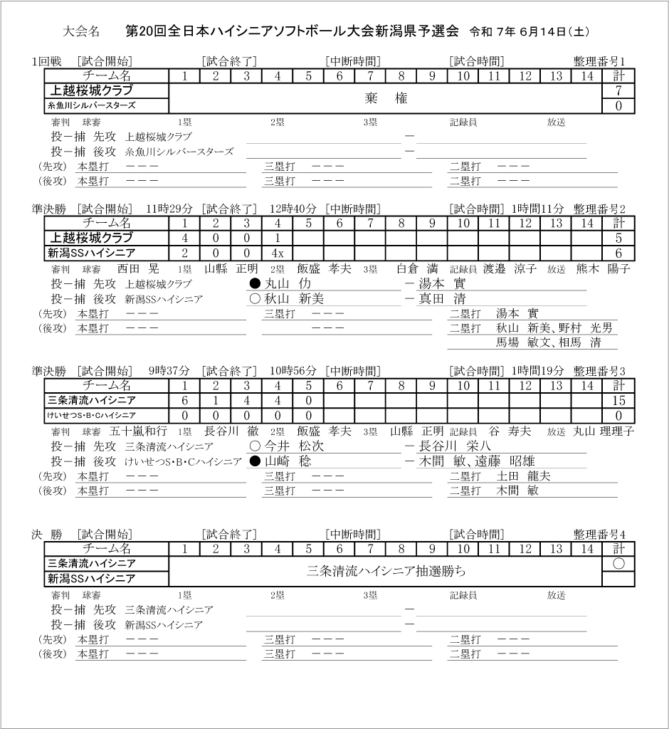第20回全日本ハイシニア記録4号