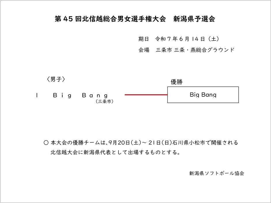 第45回北信越総合男女記録3号