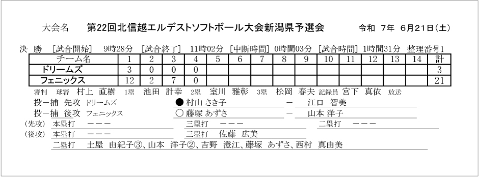 第22回北信越エルデスト記録4号