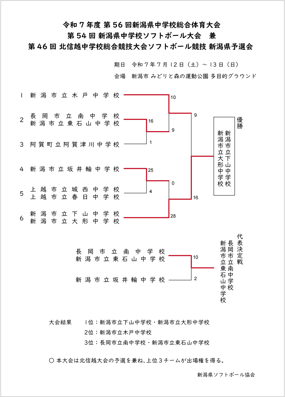 第56回中学校記録3号