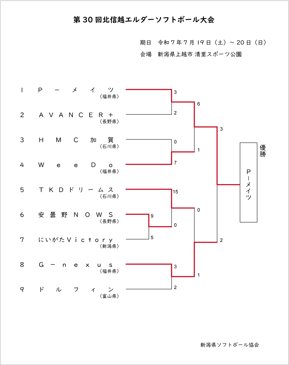 第30回北信越エルダー記録3号