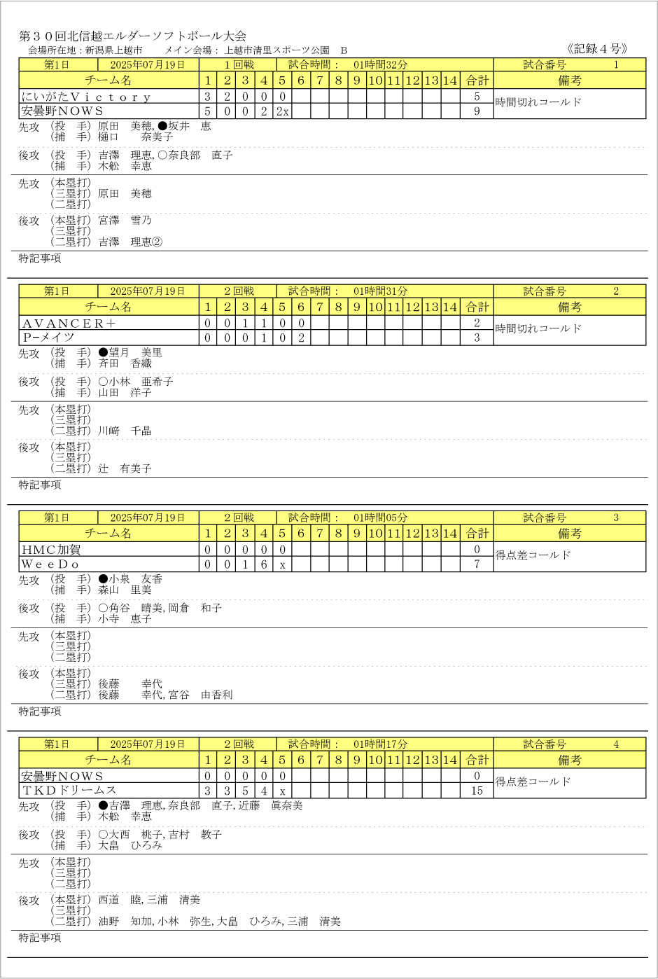 第30回北信越エルダー記録4号