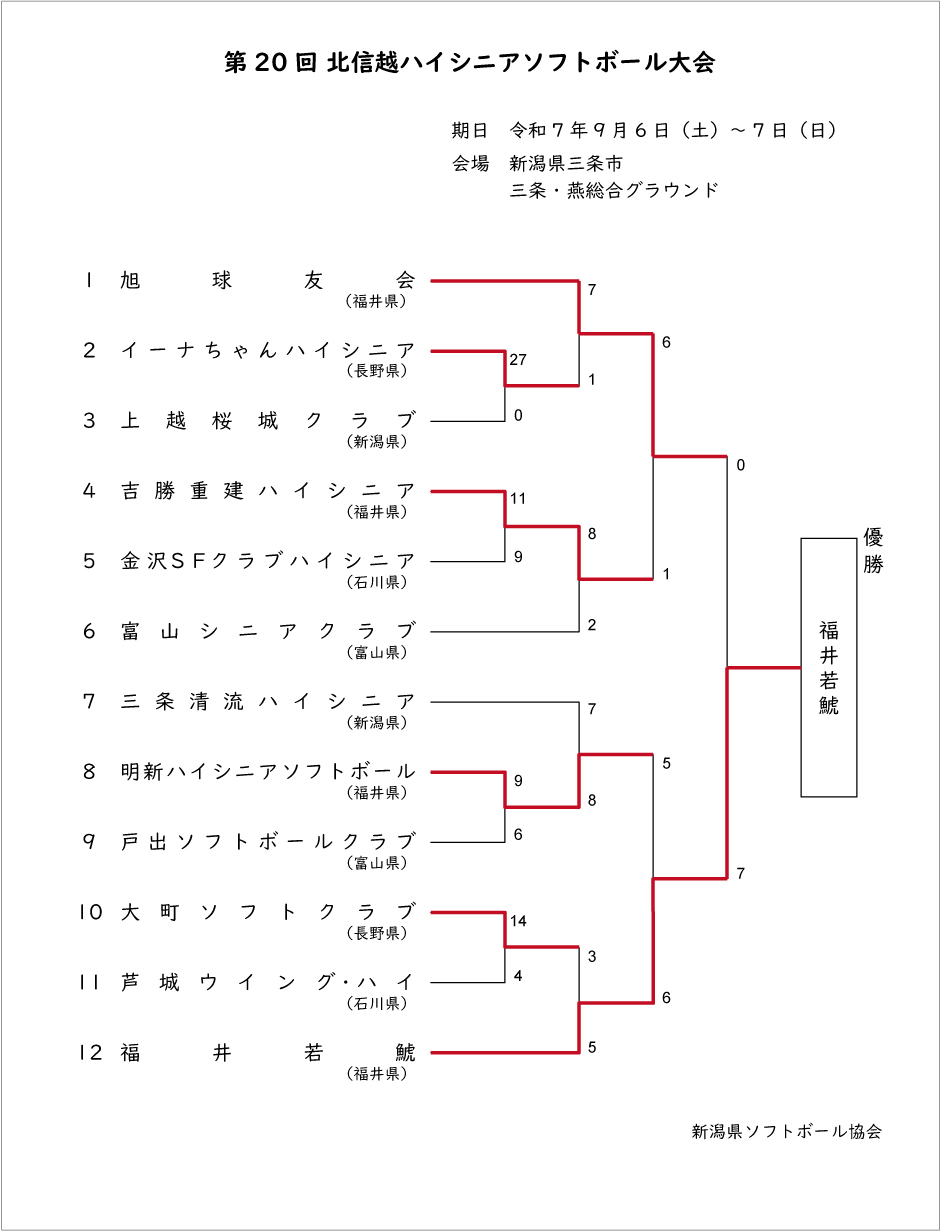 第20回北信越ハイシニア記録3号