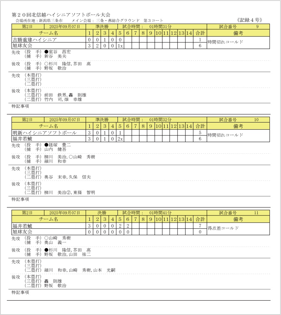 第20回北信越ハイシニア記録4号3