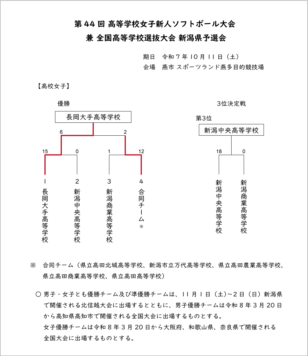 第44回高等学校男子・女子新人記録3号