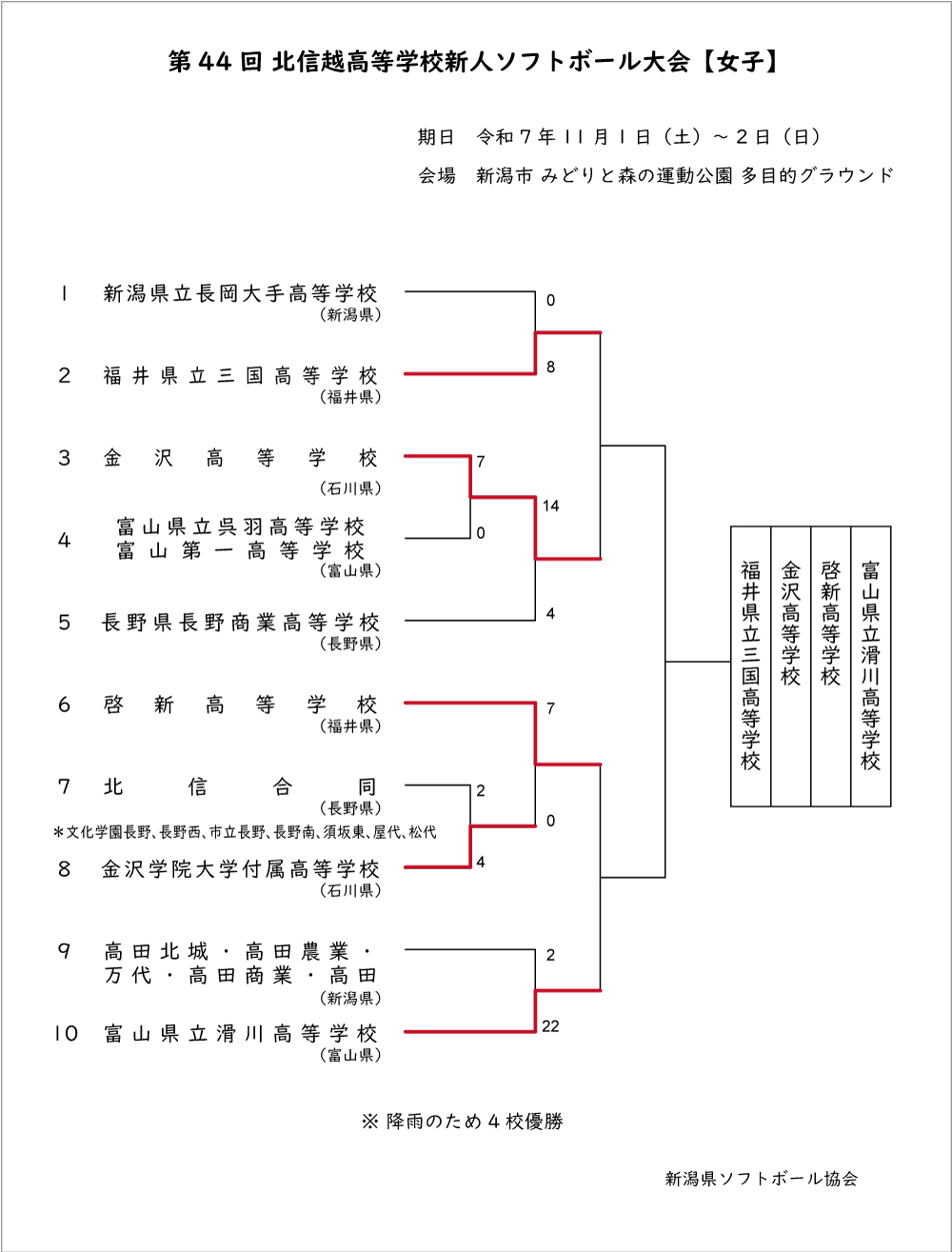 第44回高等学校男子新人記録3号